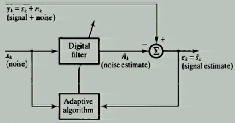 adaptive_filter